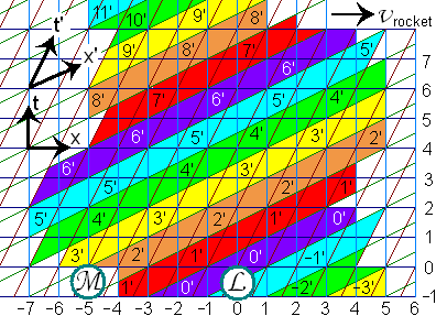 Minkowski diagram