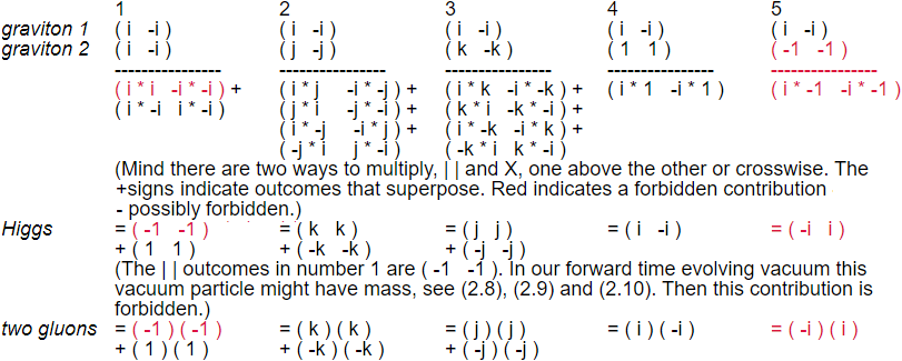 table 3.12