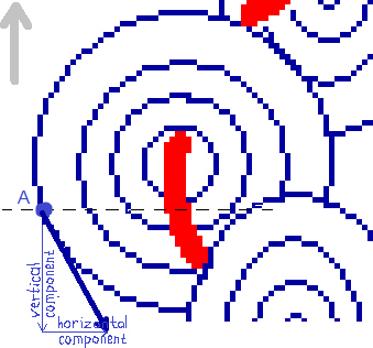 the magnetic field of the circle current