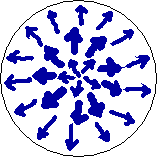 magnetic field