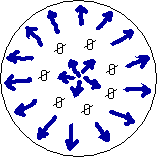 magnetic field