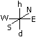 north, south, east, west, height, depth